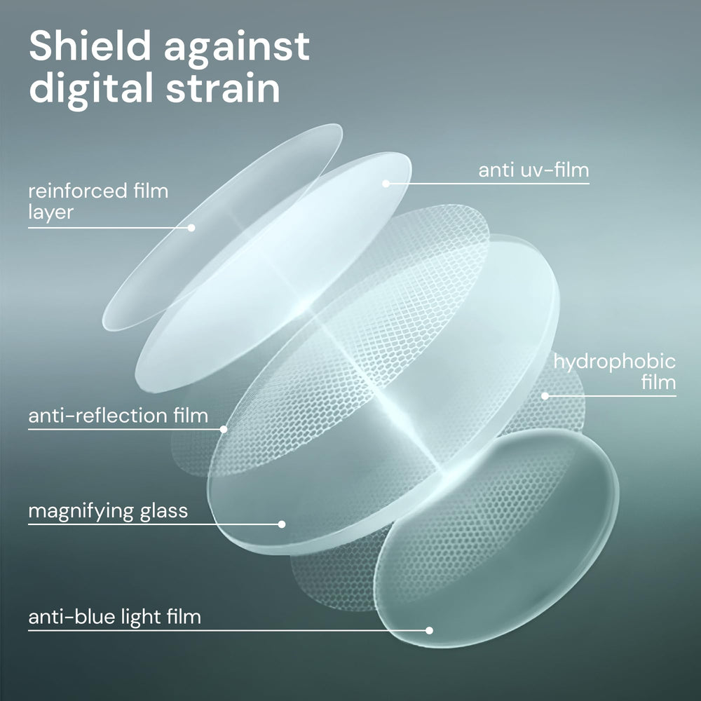 Gaoye multi-diopter reading glasses options to match varying tasks.