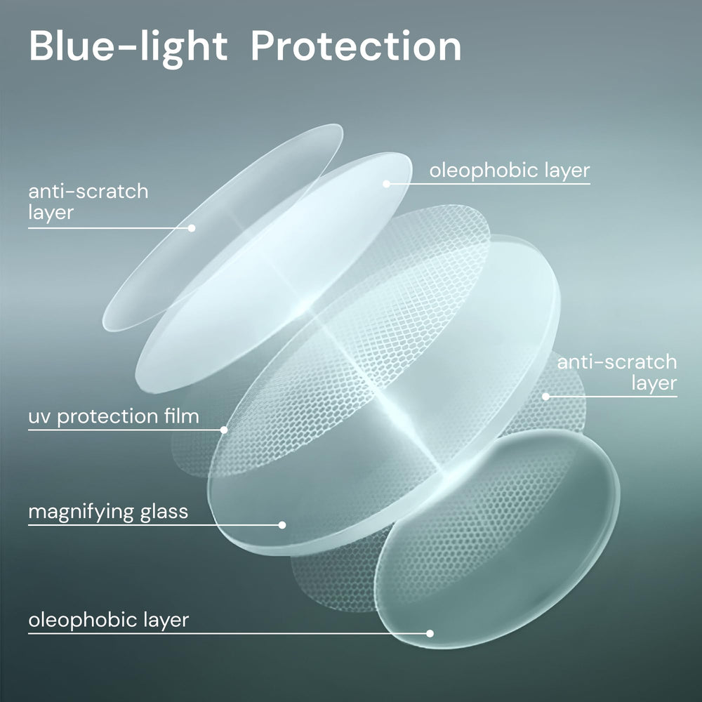 Gaoye multiple diopters option image, easy outdoor magnification.