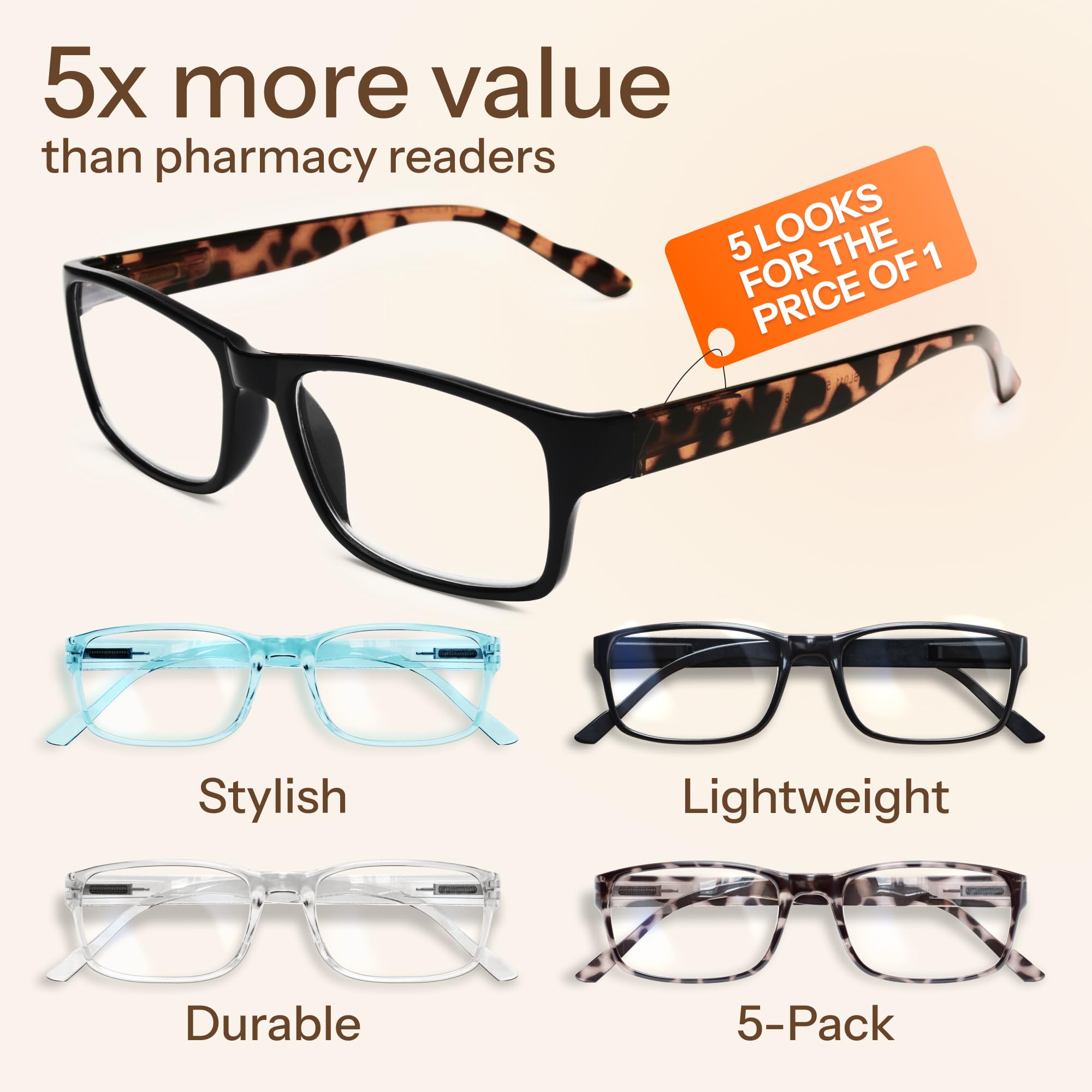 Gaoye reading glasses blue light 5-pack packaging highlights convenience