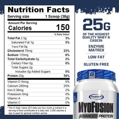 Gaspari Nutrition Myofusion Advanced Protein hydro whey graphic highlighting fast absorption