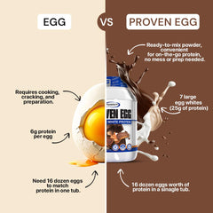 Gaspari Proven Egg shake glass shows creamy texture ideal for post-workout.