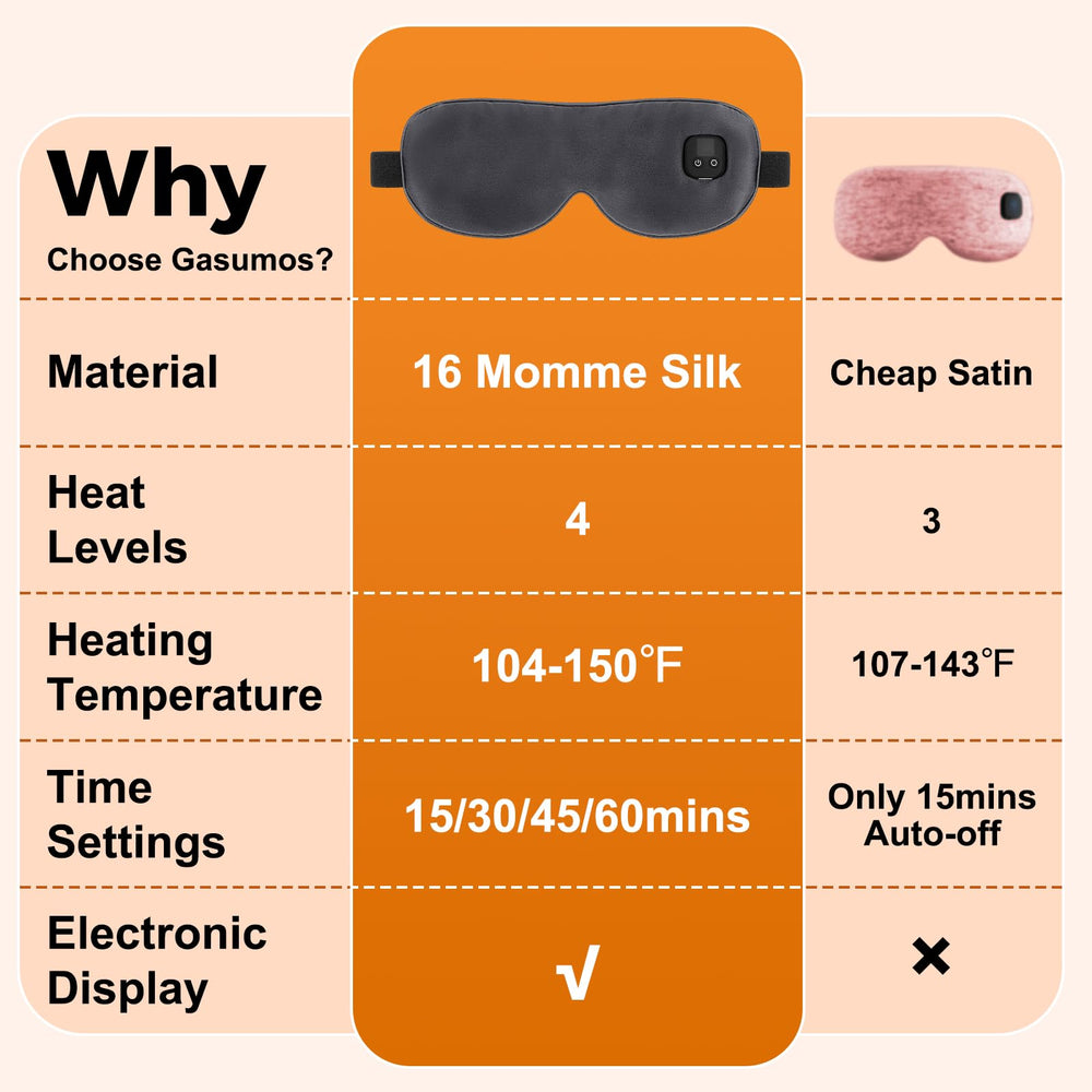 Gasumos Silk Heated Eye Mask warmth settings illustrate customizable comfort for different eye care needs.