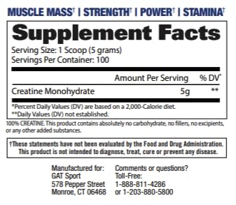 GAT Sport Creatine Monohydrate unflavored powder mixes easily into drinks.