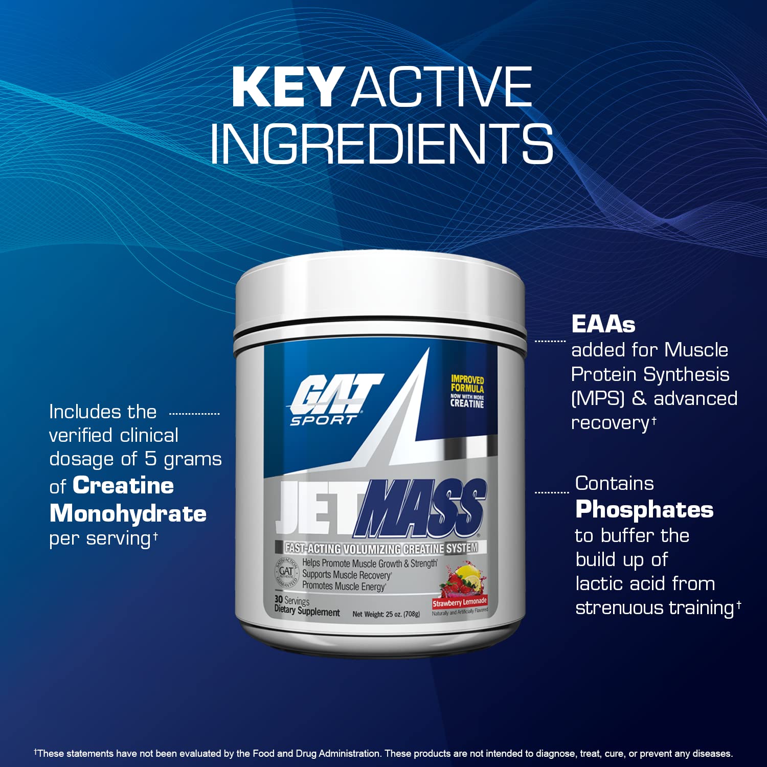 GAT SPORT JetMass ingredients graphic highlighting premium creatine system.