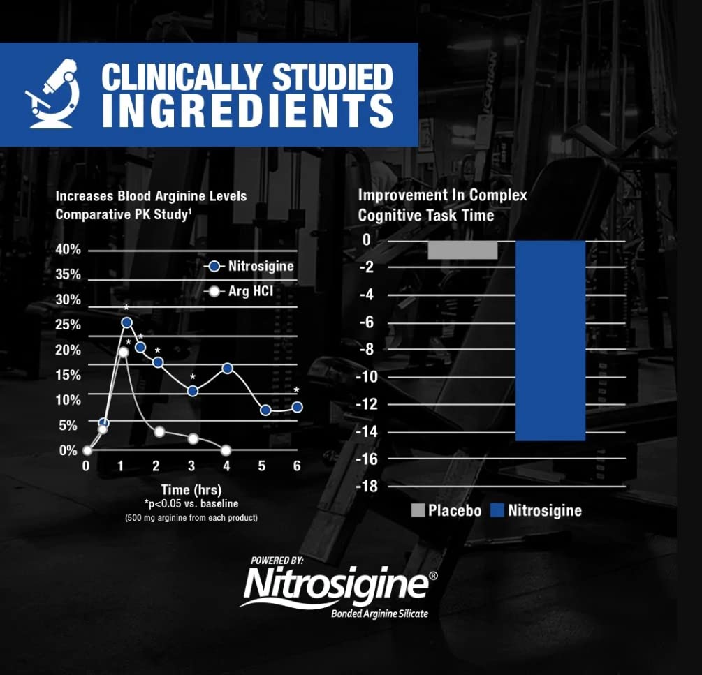 GAT SPORT Nitraflex grape nutrition facts panel highlights boron citrate.
