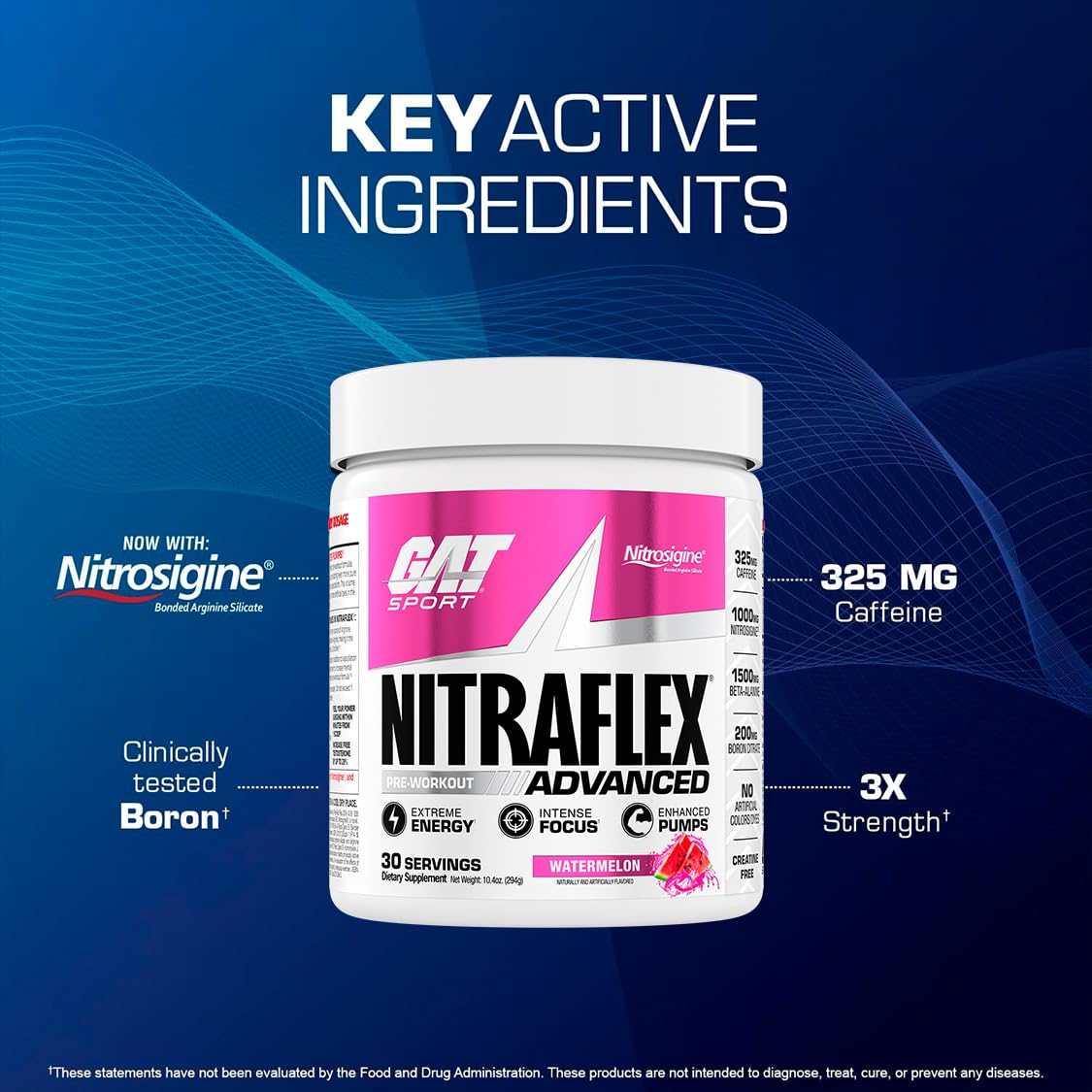 Close-up of Nitraflex ingredient icons featuring arginine, citrulline synergy and boron citrate.