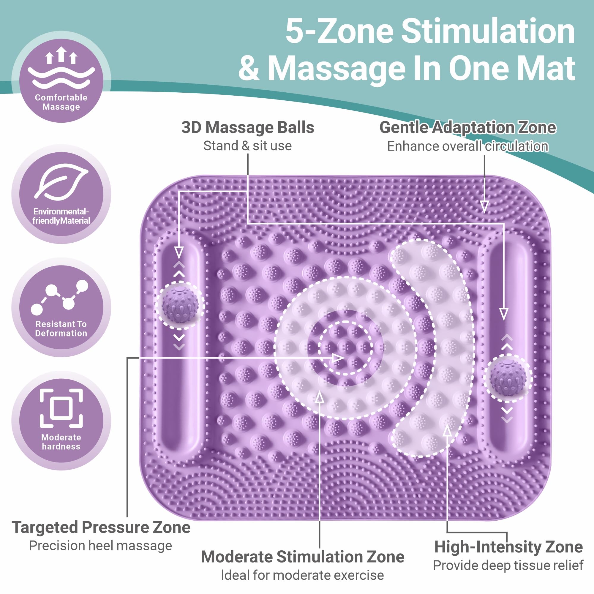 GEENOA foot massager mat 5-zone stimulation for heel, arch, and more