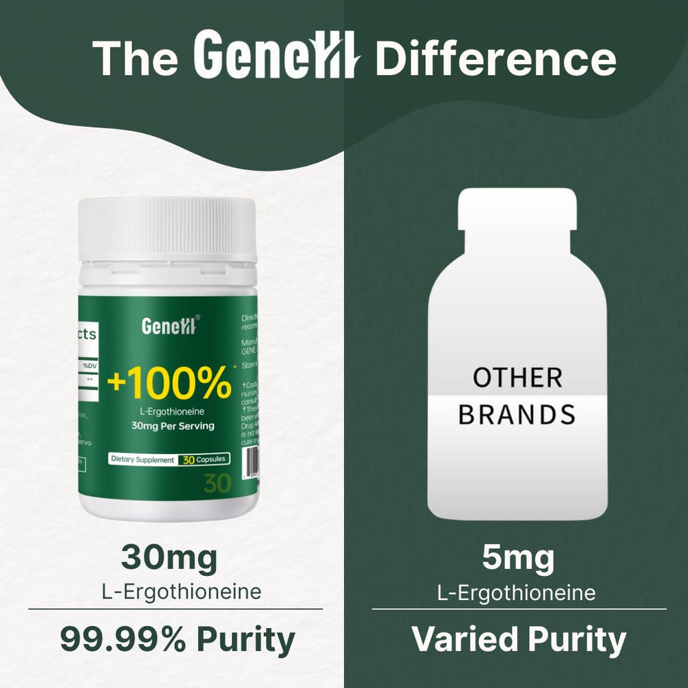 GENEIII ergothioneine with brain and heart health infographic