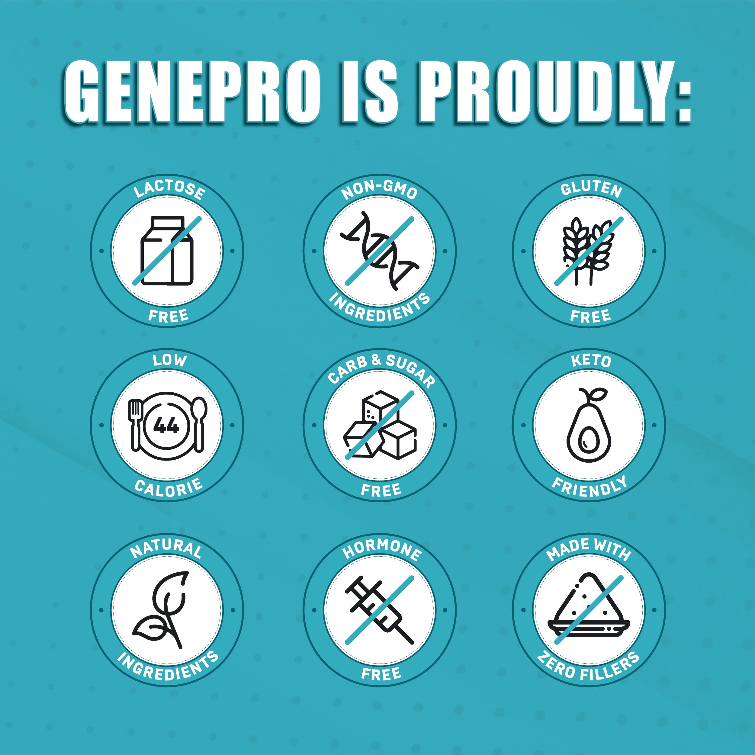 GENEPRO GEN. 3 canister on shelf suggests low-calorie daily support