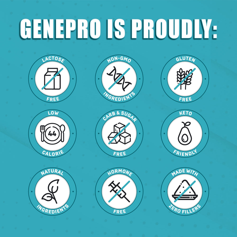 GENEPRO GEN. 3 canister on shelf suggests low-calorie daily support