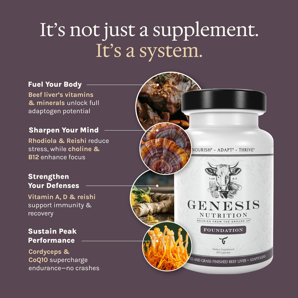 Genesis Nutrition beef liver capsules arranged to showcase potency