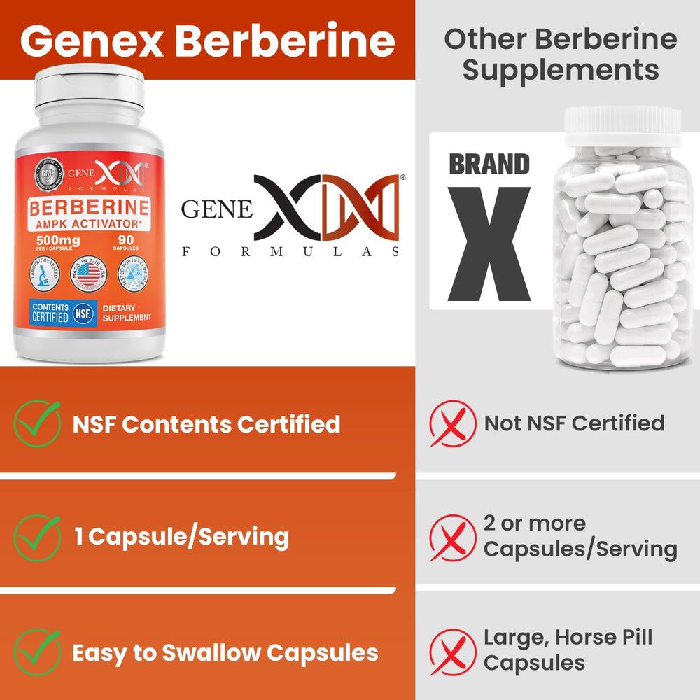 Genex Berberine HCl 500mg COA certificate verifying potency and purity