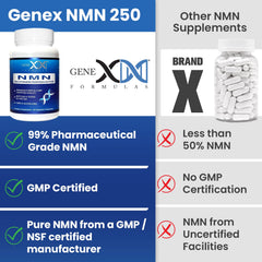 Genex NMN 1000mg opaque bottle storage protecting contents from light.