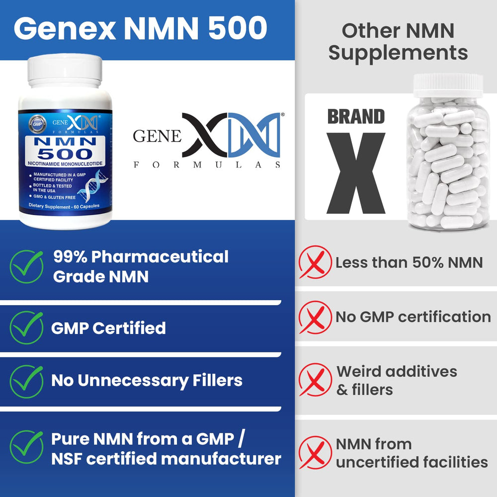 Genex Formulas NMN label COA for quality transparency