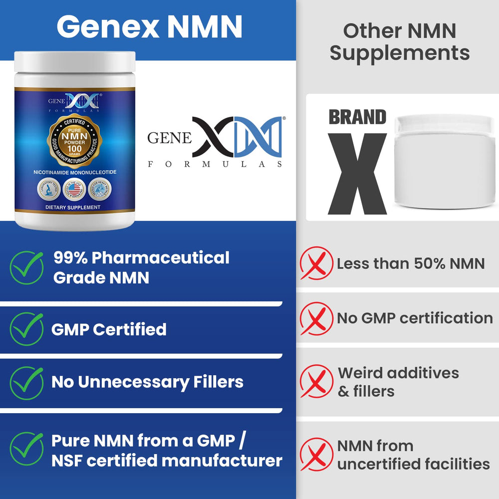 Opaque Genex NMN powder bottle on a shelf to protect potency