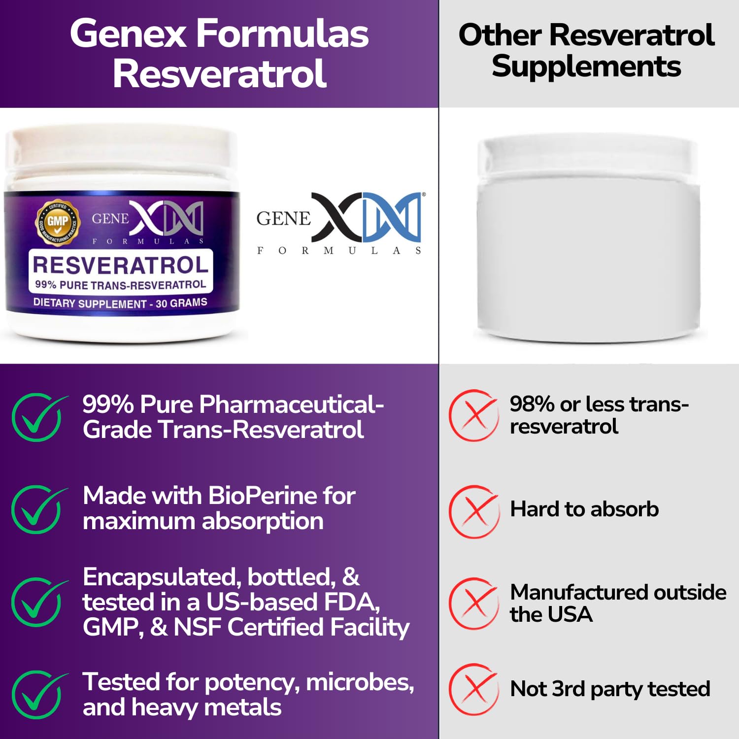 Genex Trans Resveratrol powder shown in a smoothie for daily use