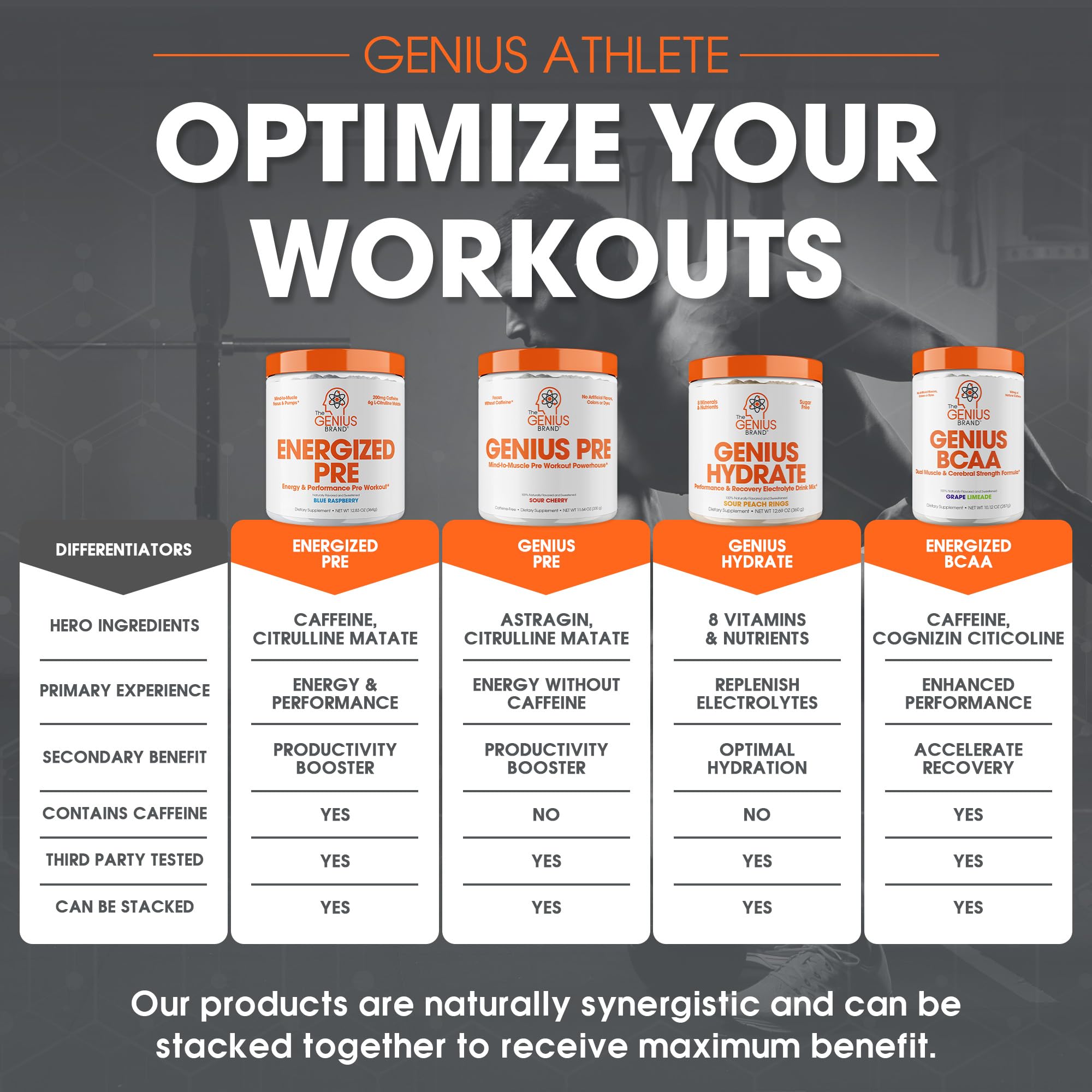 Genius Energized pre-workout ingredients panel highlighting citrulline and beta-alanine.