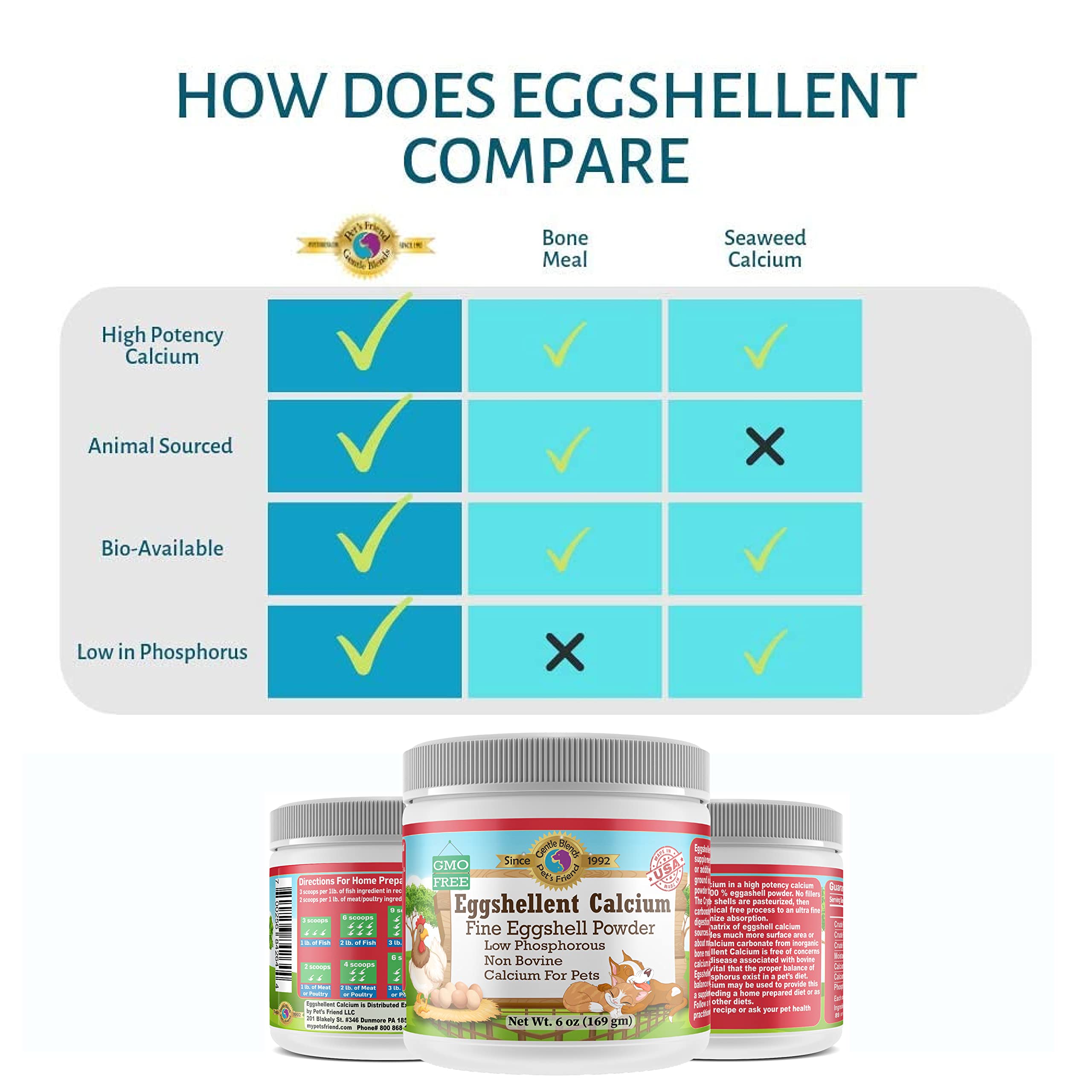 Cat meal with Eggshellent Calcium sprinkled on soft food.