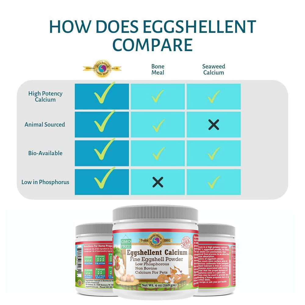 Cat meal with Eggshellent Calcium sprinkled on soft food.