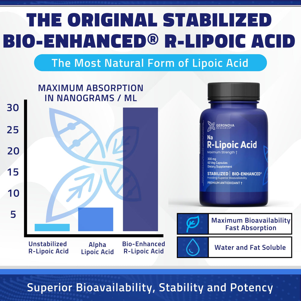 Geronova Research Bio-Enhanced R-Lipoic Acid capsules inside bottle, for daily antioxidant support.