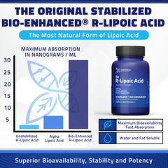 Geronova Research Bio-Enhanced R-Lipoic Acid capsules inside bottle, for daily antioxidant support.