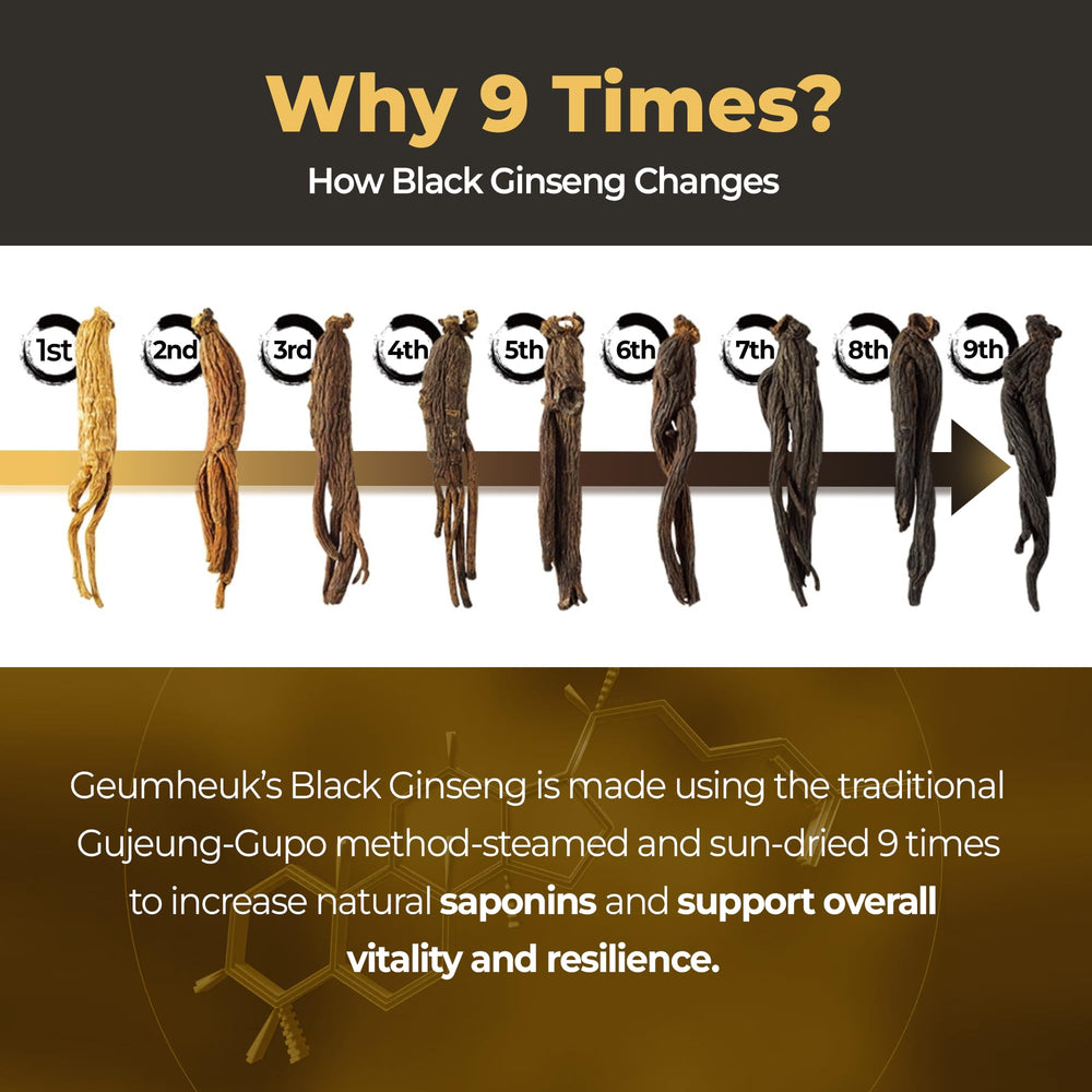 GeumHeuk bottle front label shows premium Korean ginseng with high ginsenoside content.