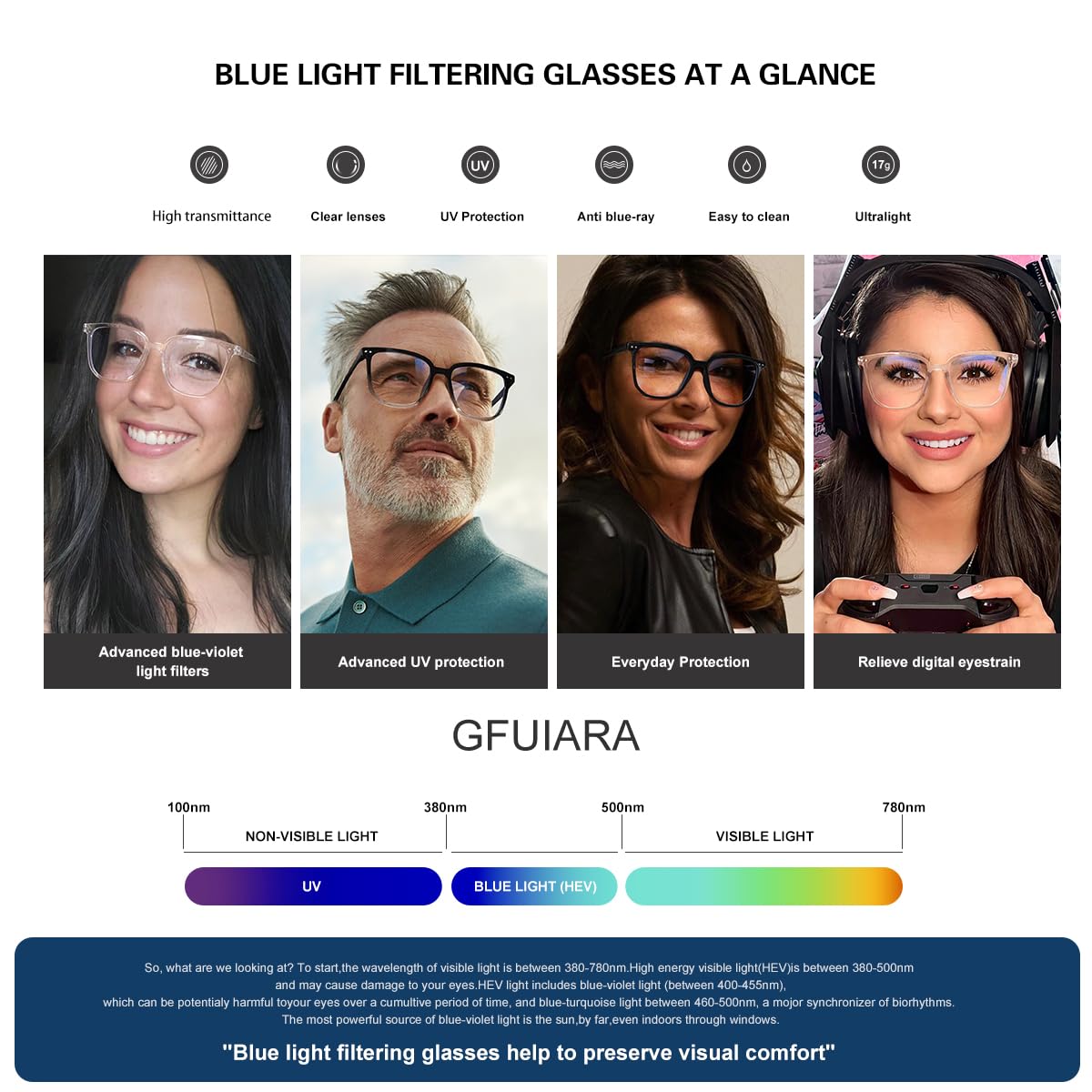 GFUIARA lentes de alta claridad reducen deslumbramiento en pantallas