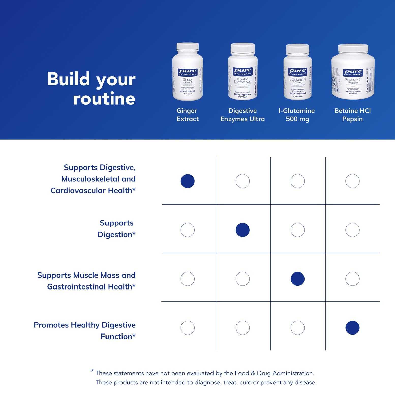 Ginger Extract capsules on white background for convenient daily use.