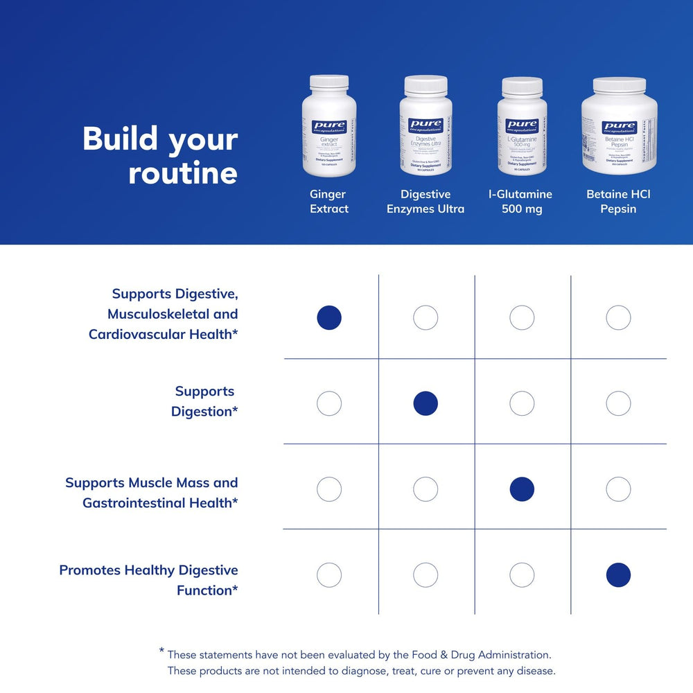 Ginger Extract capsules on white background for convenient daily use.