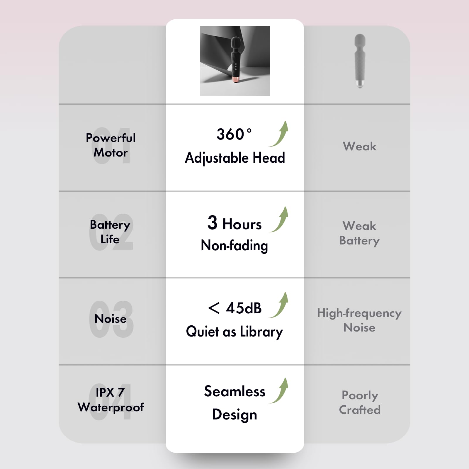 Gladay Massage Wand with 20 modes and 8 speeds covers varied needs