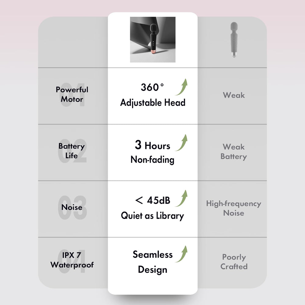 Gladay Massage Wand with 20 modes and 8 speeds covers varied needs