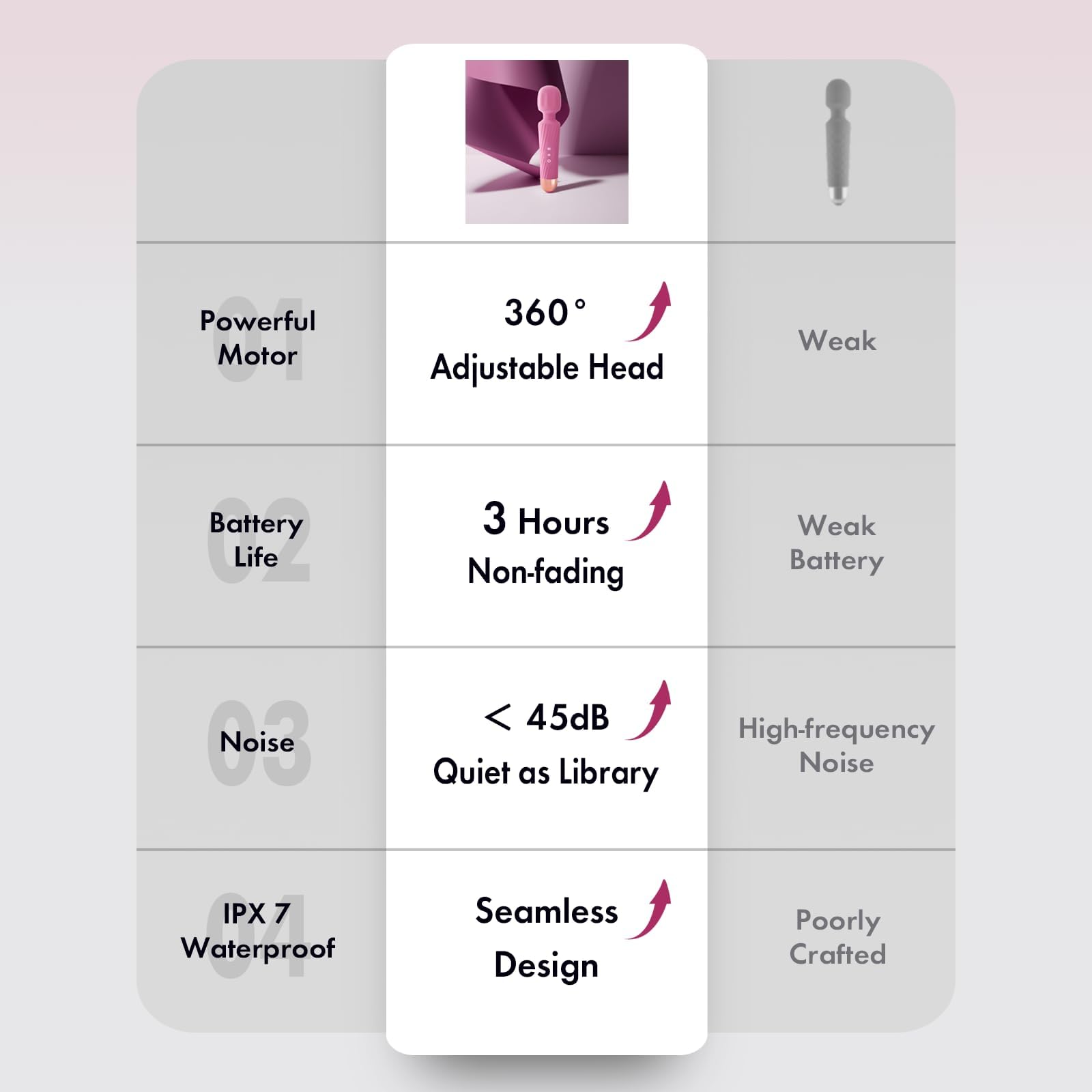Gladay Massage Wand is waterproof, enabling versatile use at home or in the shower.