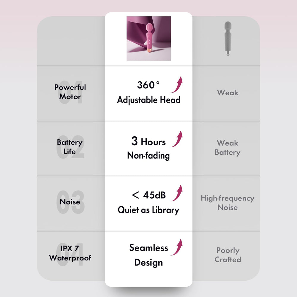 Gladay Massage Wand is waterproof, enabling versatile use at home or in the shower.
