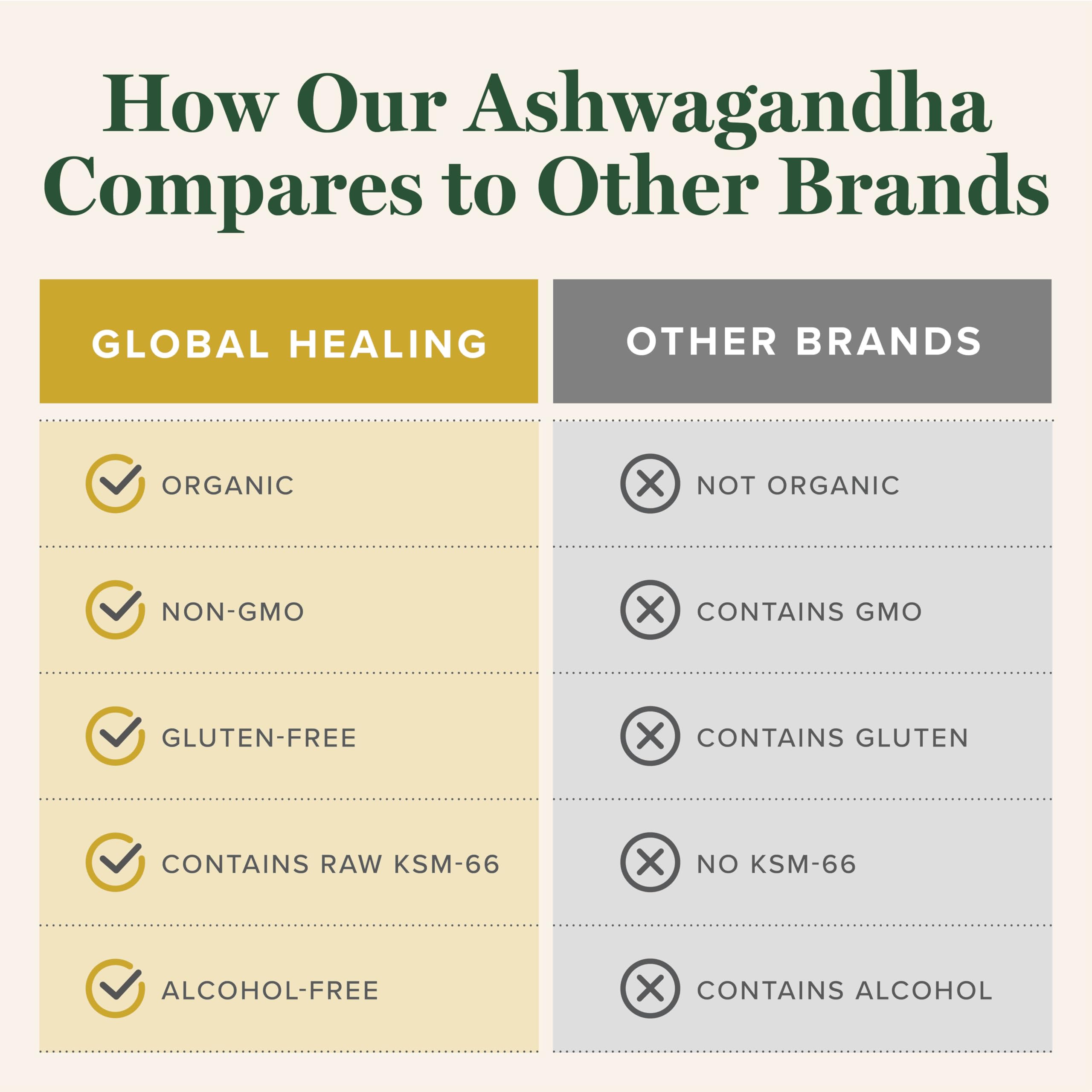 Global Healing Center Ashwagandha Drops vegan non-GMO seal highlight