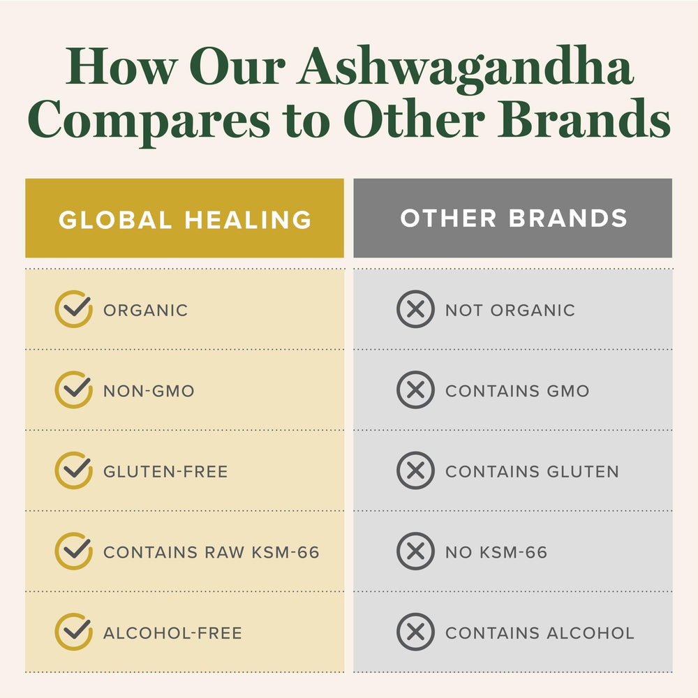 Global Healing Center Ashwagandha Drops vegan non-GMO seal highlight