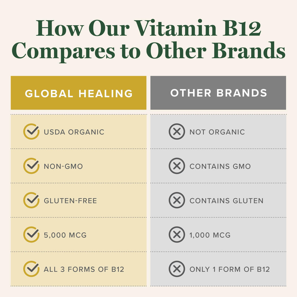 Global Healing Center B12 Drops packaging box emphasizes vegan, gluten-free ingredients.