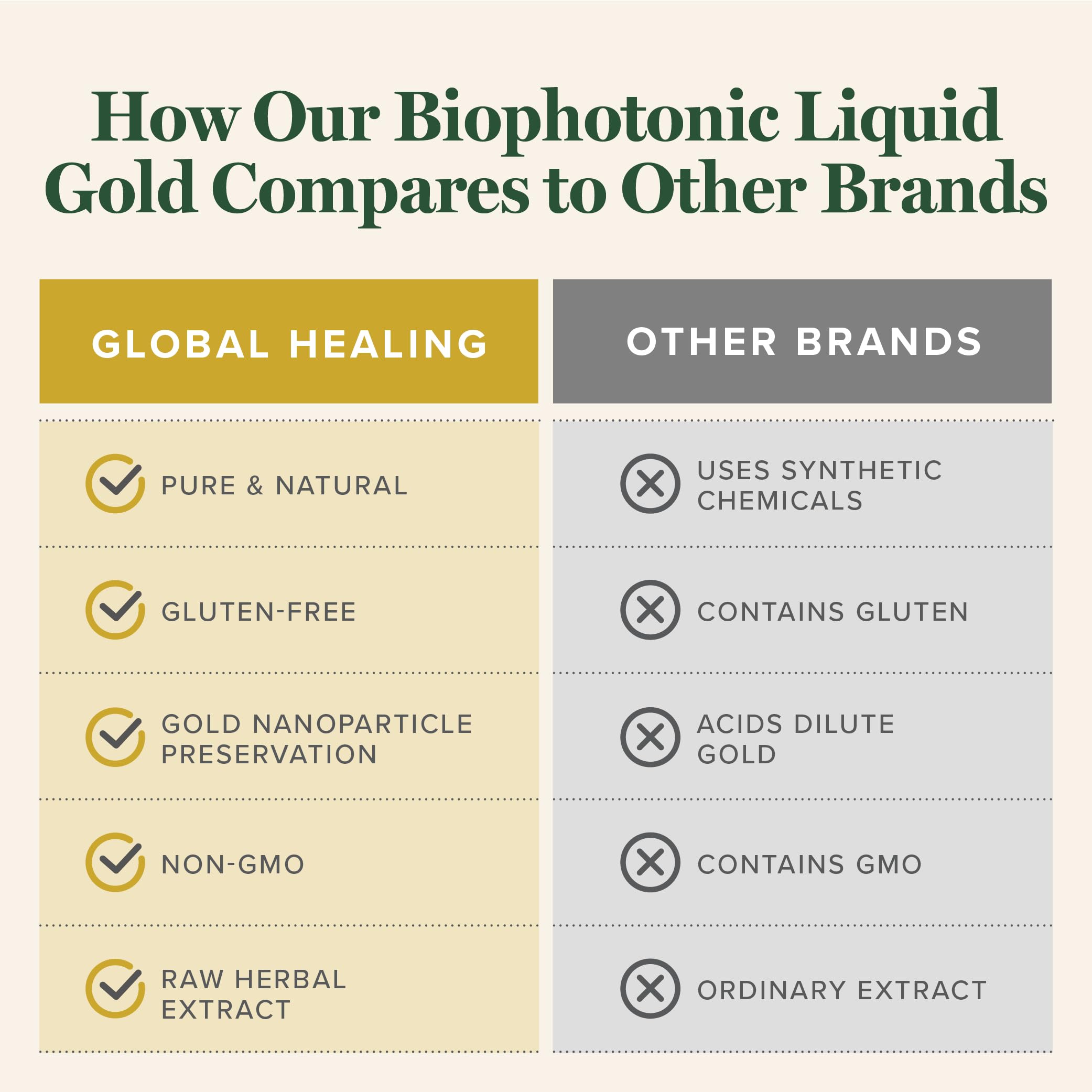 Global Healing Center Biophotonic Liquid Gold Spray mist application in use.