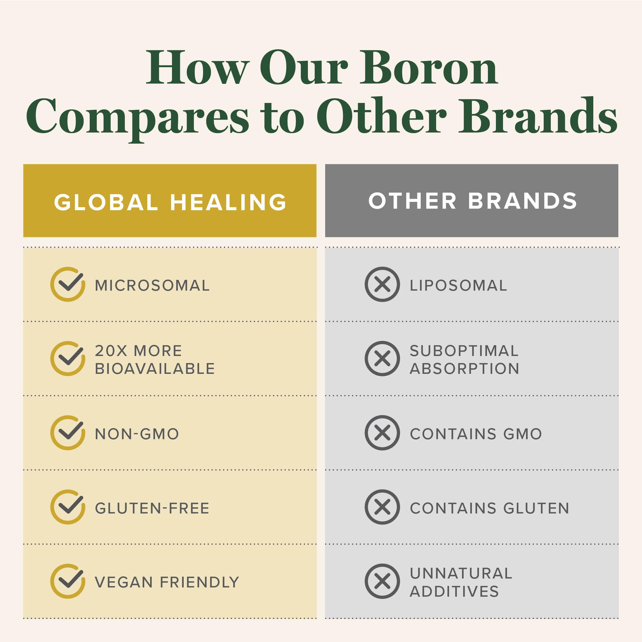 Global Healing Center boron supplement capsule close-up showing smooth texture for easy swallowing
