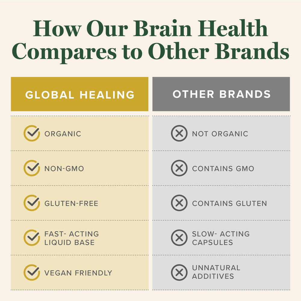 Global Healing Center Brain Health vial close-up emphasizing vegan, gluten-free formula.