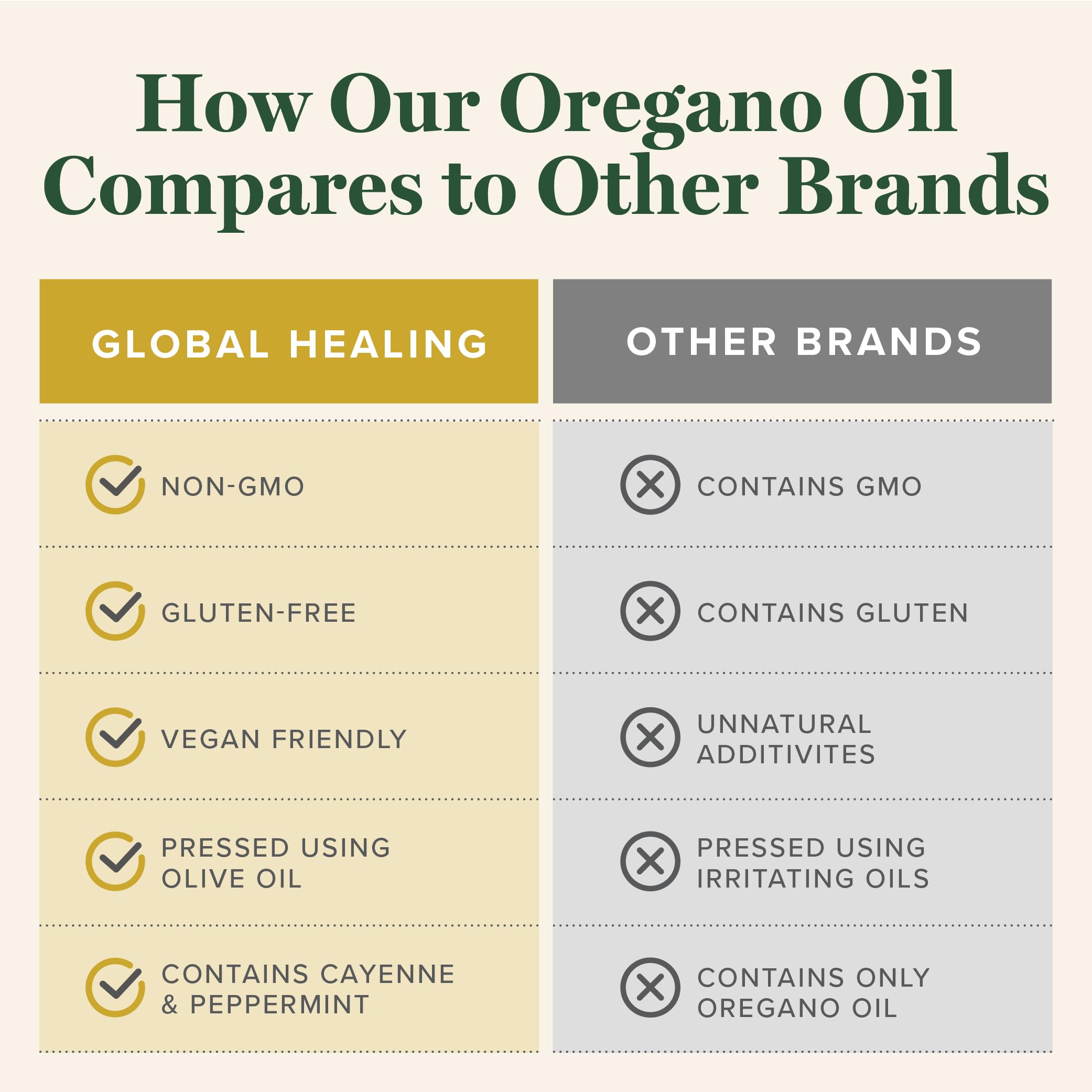 Global Healing Center made in USA facility underscores quality and standards.