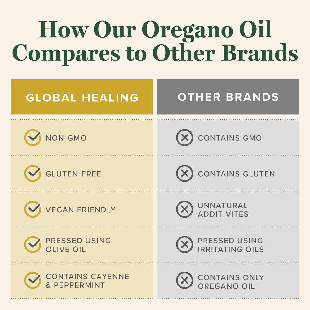 Global Healing Center made in USA facility underscores quality and standards.
