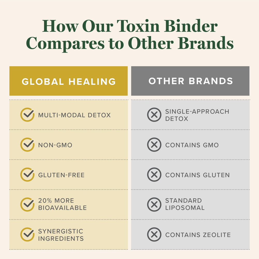 Global Healing Center MicroSomal Toxin Binder bottle on shelf signals accessible daily wellness