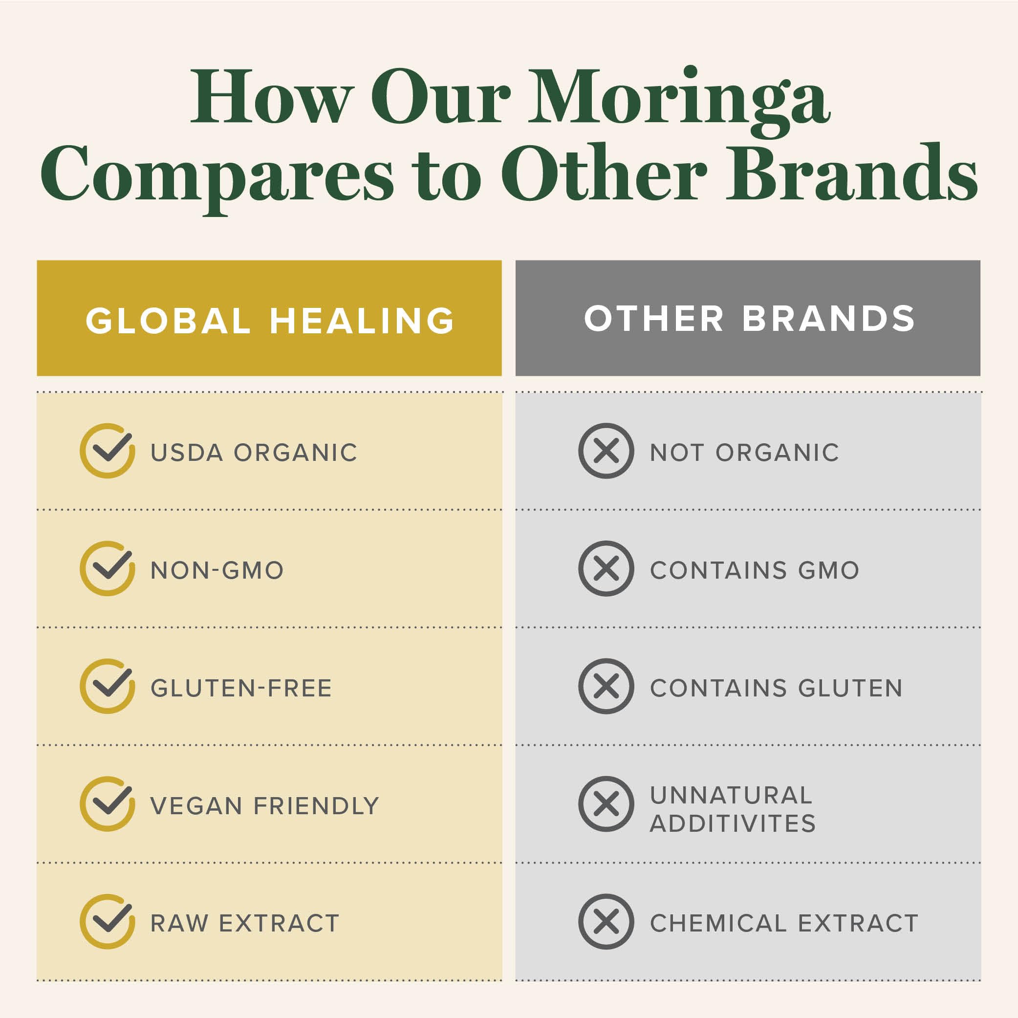 Global Healing Center Moringa liquid drops bottle stand shows product design