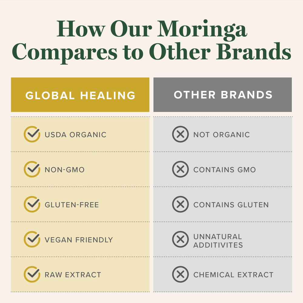 Global Healing Center Moringa liquid drops bottle stand shows product design