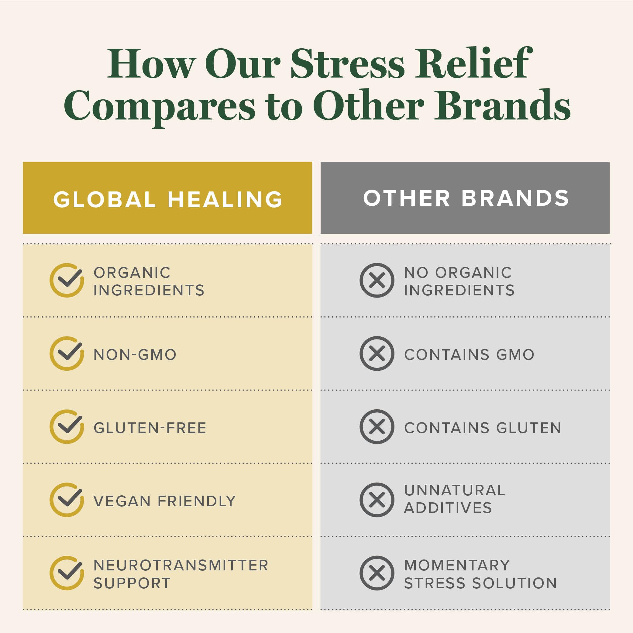 Organic banana peel contributes to a soothing mood