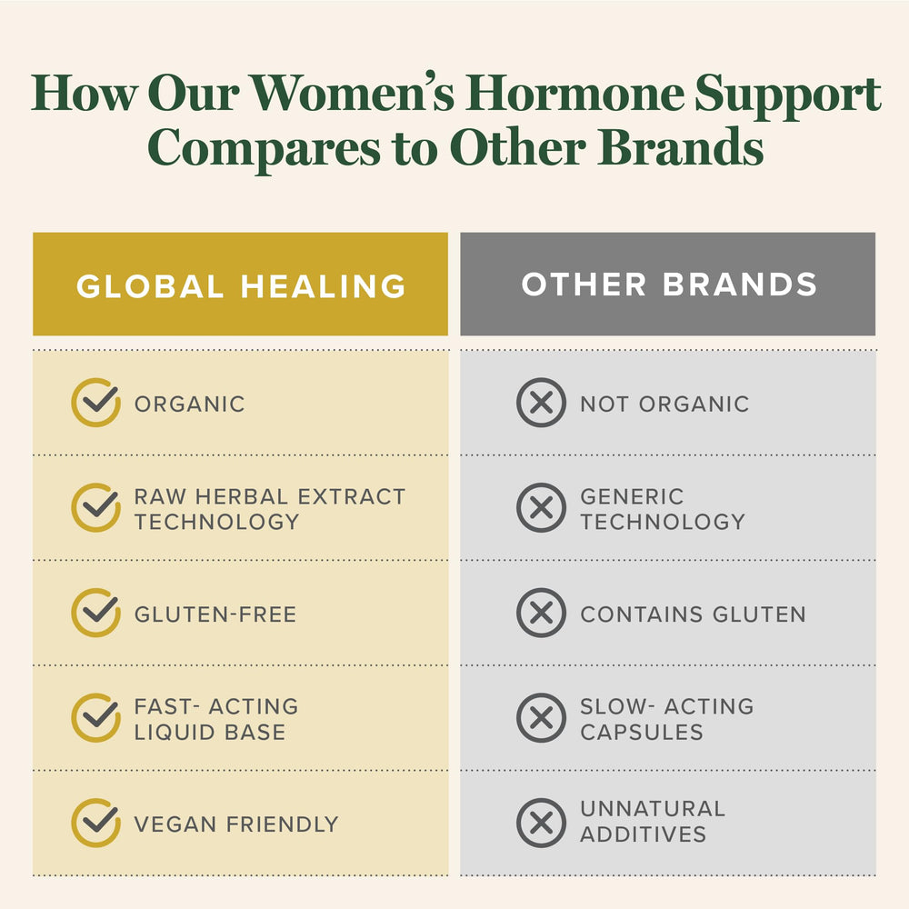 Global Healing Center hormone balance drops label shown for trust and clarity