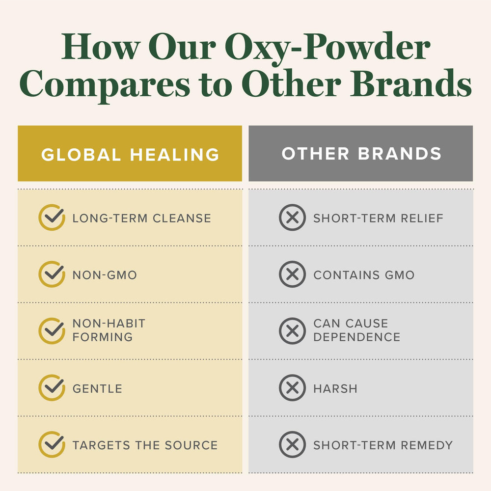 Global Healing Center Oxy-Powder night-time scene suggesting easy routine.