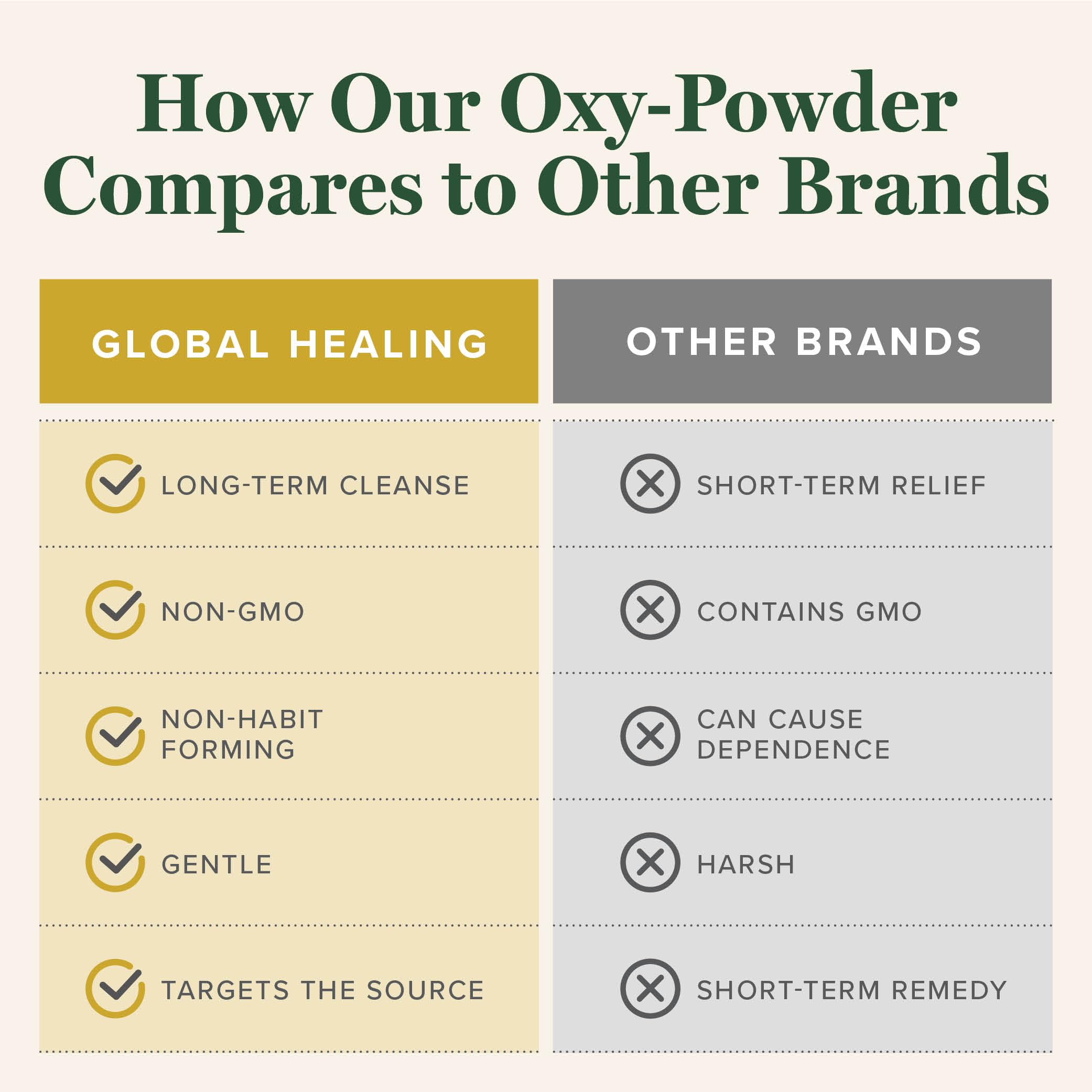Global Healing Center Oxy-Powder pill closeup emphasizes easy-to-take capsules.