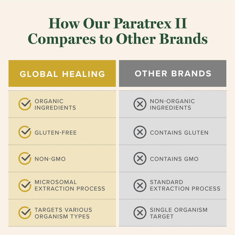 Global Healing Paratrex II at a US facility ensuring quality production in Phoenix