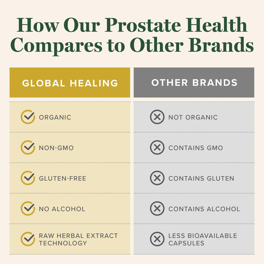 Global Healing Center Prostate Health manufactured in Phoenix facility